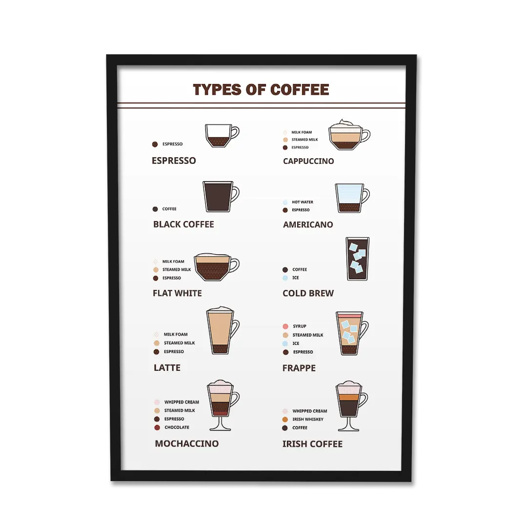 Coffee Chronicles: Celebrate Coffee Varieties Poster