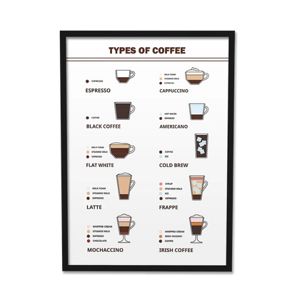 Coffee Chronicles: Celebrate Coffee Varieties Poster