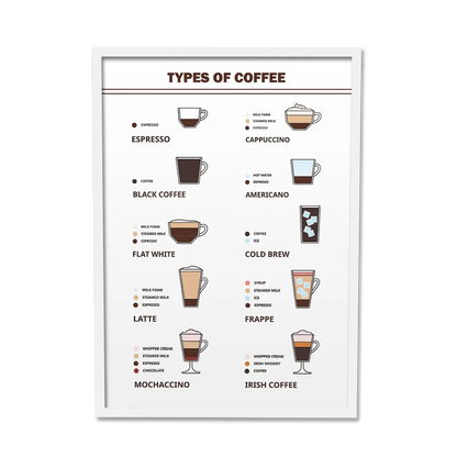 Coffee Chronicles: Celebrate Coffee Varieties Poster