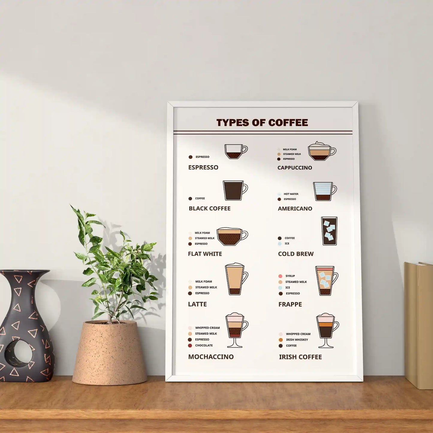 Coffee Chronicles: Celebrate Coffee Varieties Poster